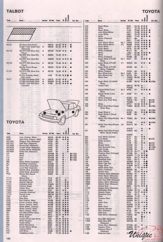 1973 - 1986 Talbot Paint Charts Autocolor 7